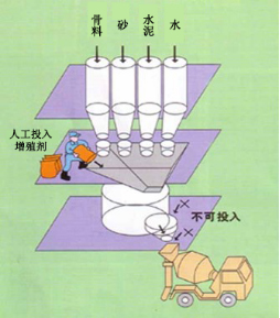 修水专治地下室结露的防水材料